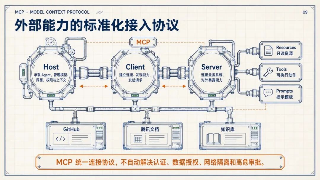 MCP 运行结构