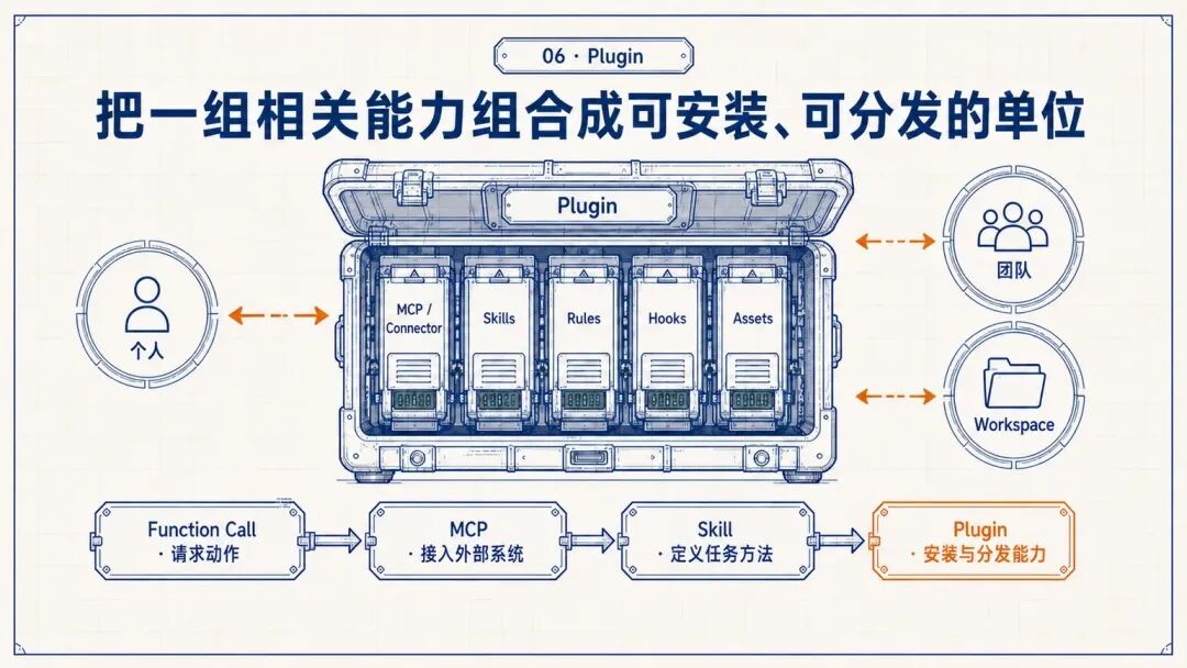 Plugin 打包