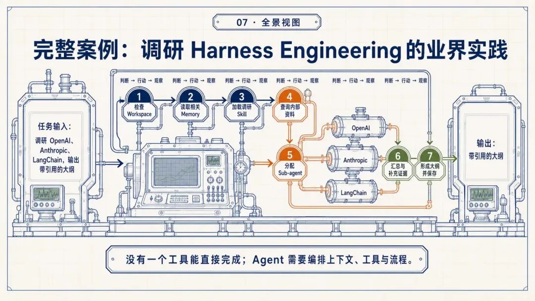 完整任务信息流